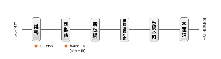 都営地下鉄三田線でのアクセス情報