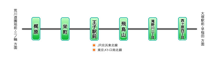 東京さくらトラムでのアクセス情報